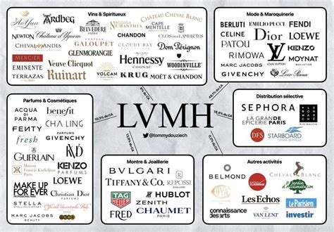 lvmh organizational structure|lvmh companies owned.